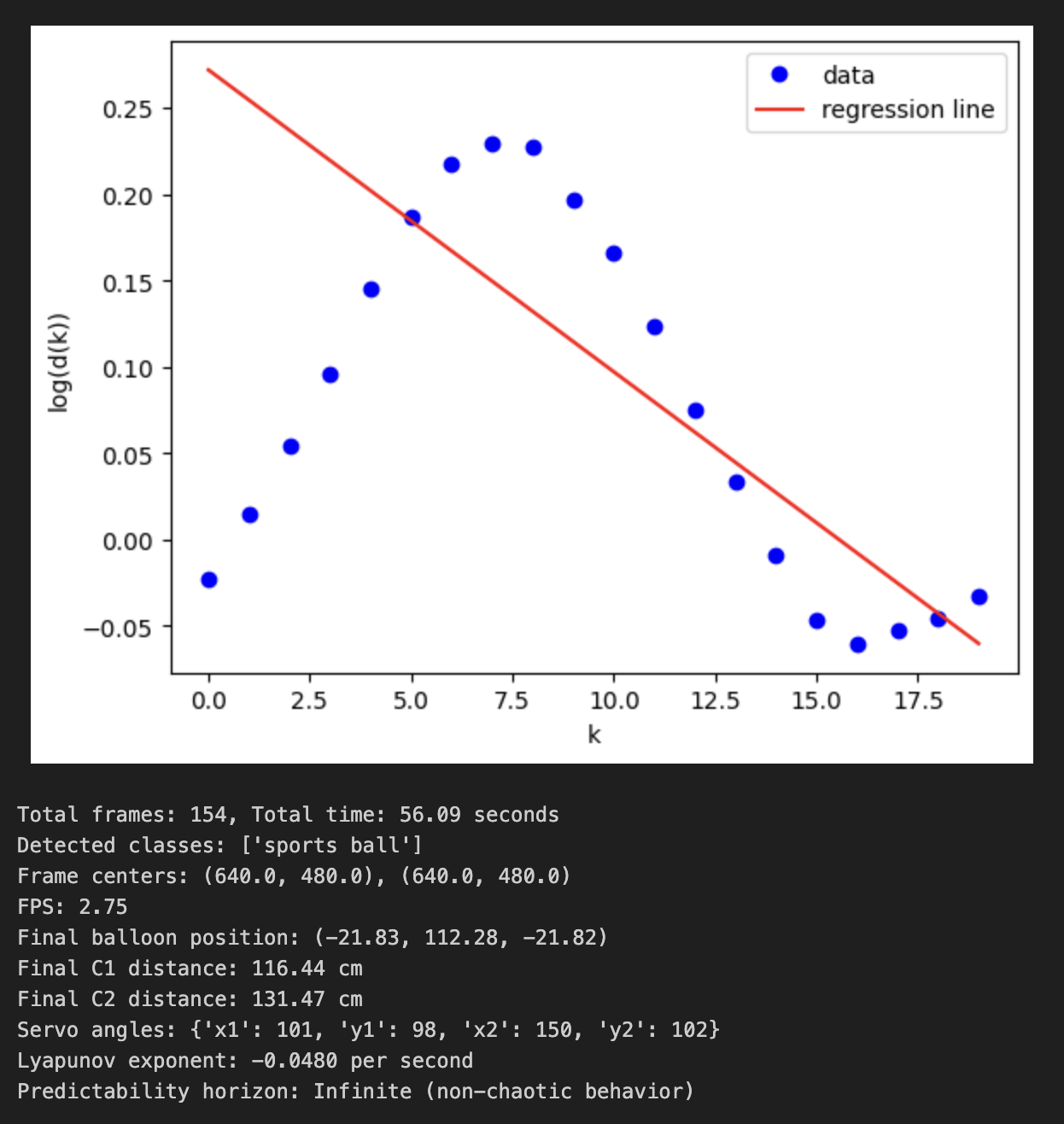 Interface de alerta por mensagem com coordenadas